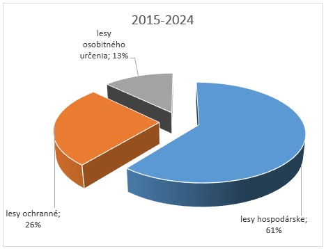 PSL 2015-2024